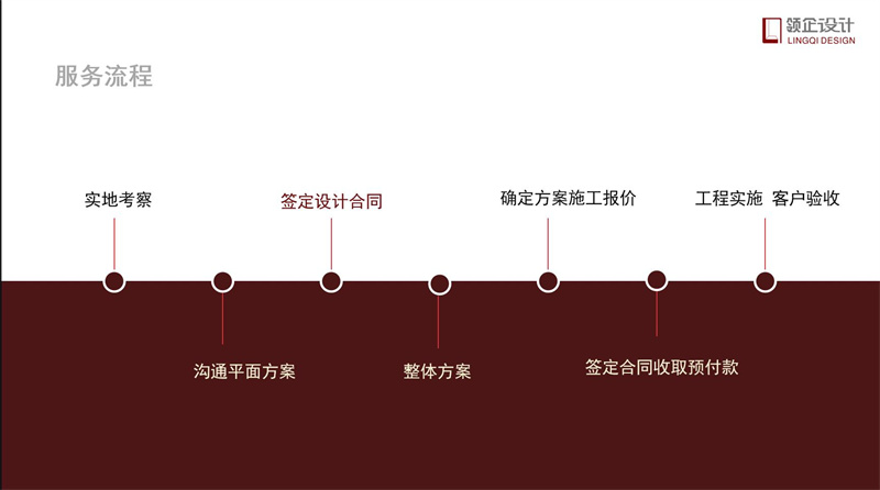 辦公室裝修流程步驟詳解，辦公室裝修攻略。