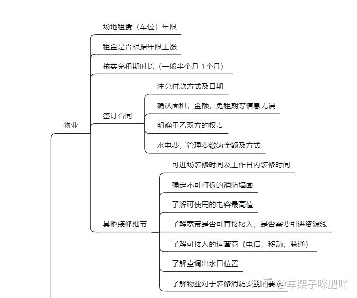 純干貨~辦公室裝修的流程，公司裝修辦公樓